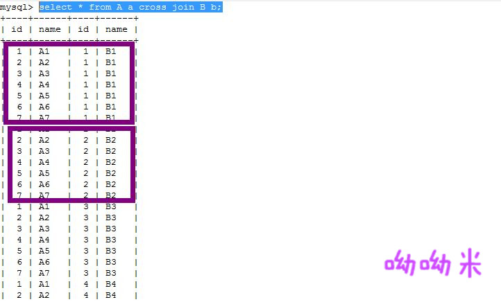 数据库知识点(1)——join查询语句梳理_ cross_1