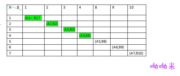 数据库知识点(1)——join查询语句梳理_ corss_3