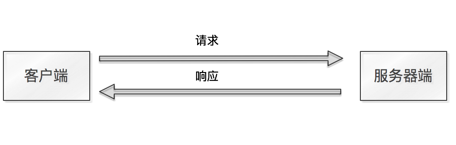 50行代码实现简单网站服务器_ 图片描述