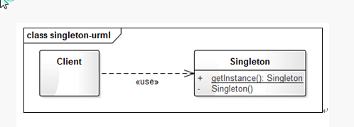 PHP设计模式(一)—单例模式(SingletonPattern)_ 图片描述