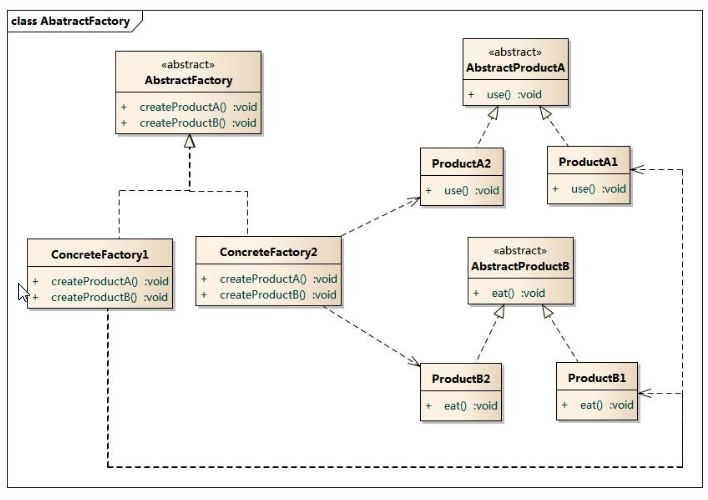 PHP设计模式(二)—工厂模式(FactorPattern)_ 图片描述