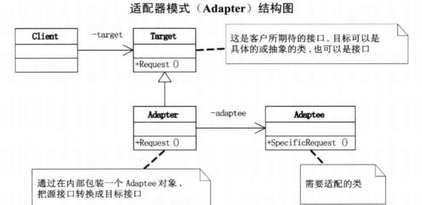 PHP设计模式(五)—适配器模式(AdapterPattern)_ 图片描述