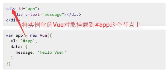 vue.js功能介绍-指令,组件_ 图片描述