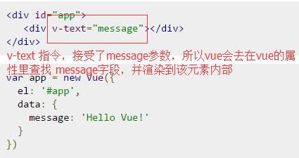 vue.js功能介绍-指令,组件_ 图片描述