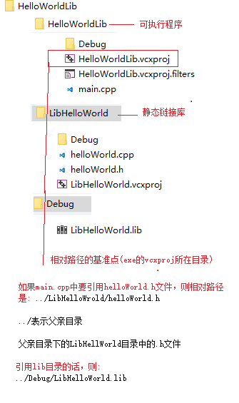 VisualStudioc++必要的背景知识--链接与编译_ 图片描述
