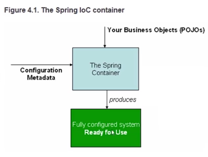 专题一:IOC----Spring入门_ IOC说明图