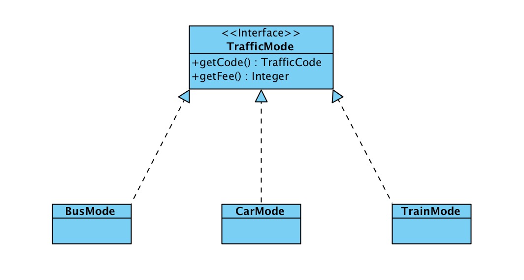 使用Spring特性实现接口多实现类的动态调用_ 图片描述