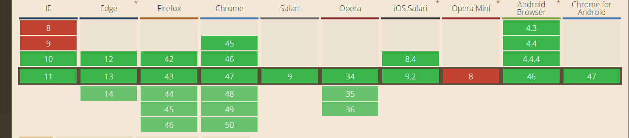 对于H5本地缓存的理解_ 图片描述