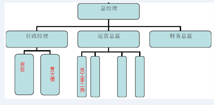 PHP设计模式(十)—组合模式(CompositePattern)_ 图片描述