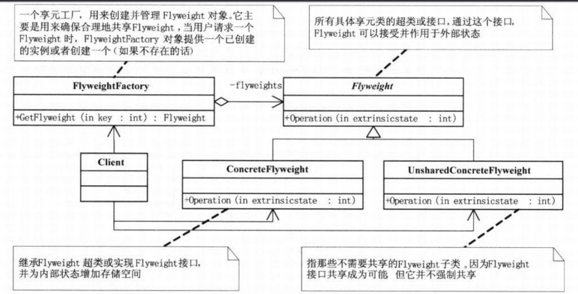 PHP设计模式(十一)—享元模式(FlyweightPattern)_ 图片描述