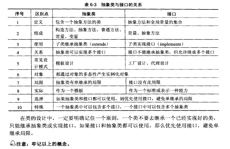 抽象类的继承、以及接口的概念_ 图片描述