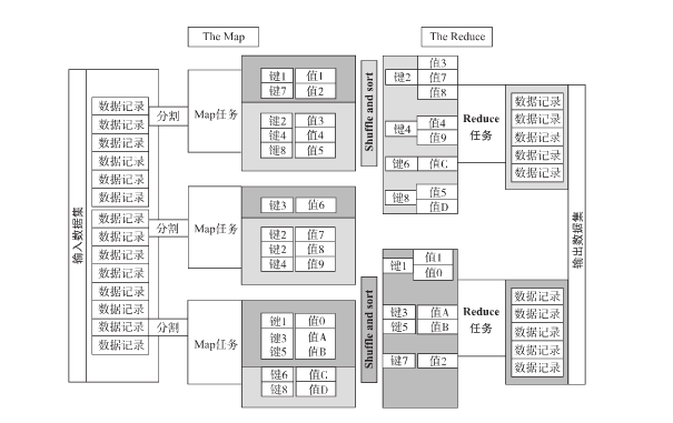 深入理解Hadoop(第二版)读书笔记---2.Hadoop中的概念_ 图片描述