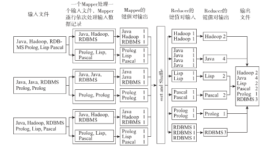 深入理解Hadoop(第二版)读书笔记---2.Hadoop中的概念_ 图片描述