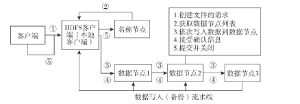 深入理解Hadoop(第二版)读书笔记---2.Hadoop中的概念_ 图片描述
