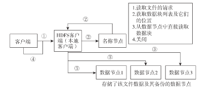 深入理解Hadoop(第二版)读书笔记---2.Hadoop中的概念_ 图片描述