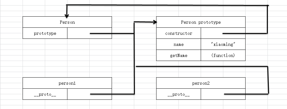 JavaScript创建对象总结(中)-关系错乱的原型模式_ 图片描述