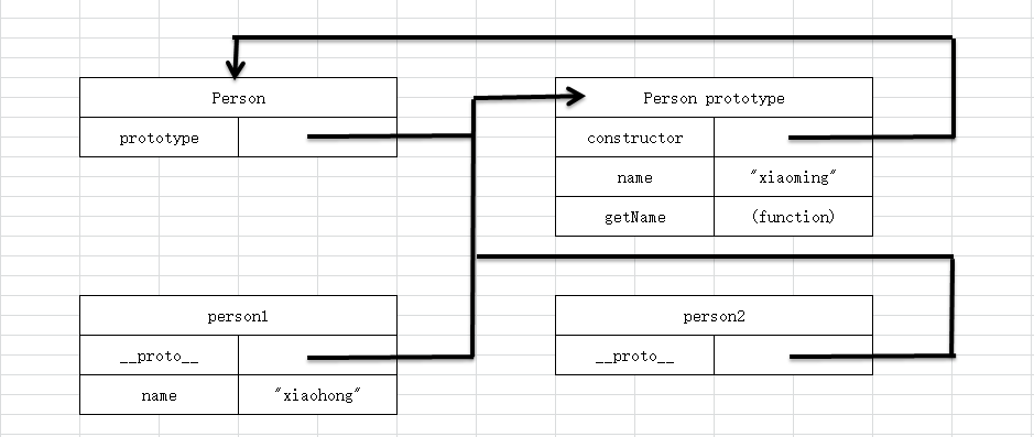 JavaScript创建对象总结(中)-关系错乱的原型模式_ 图片描述