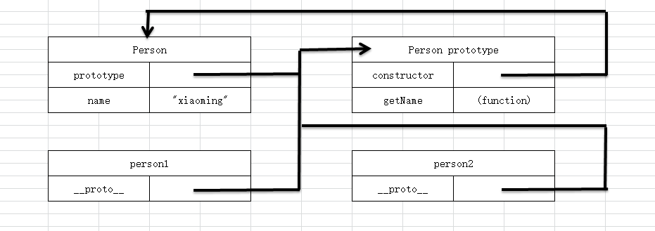 JavaScript创建对象总结(中)-关系错乱的原型模式_ 图片描述
