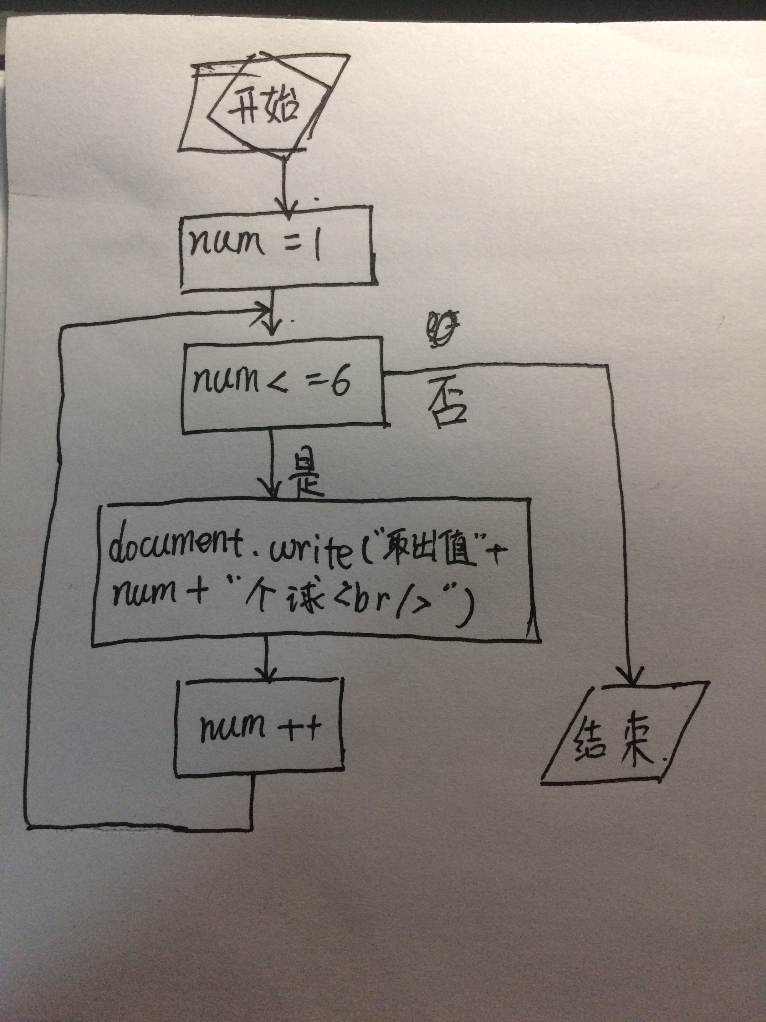 整理这两个月的问题(自问自答)_ 图片描述