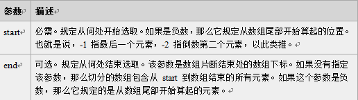 JavaScript日常修炼笔记(第五天)_ 图片描述