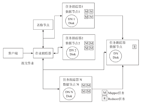 深入理解Hadoop(第二版)读书笔记---2.Hadoop中的概念_ 图片描述