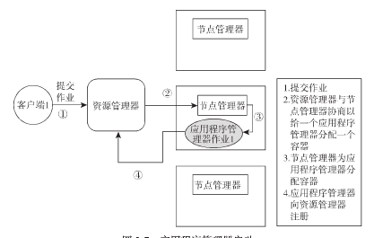 深入理解Hadoop(第二版)读书笔记---2.Hadoop中的概念_ 图片描述