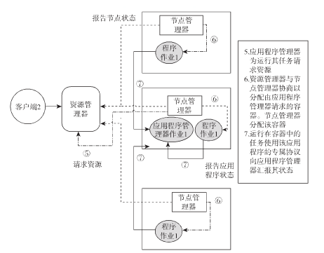 深入理解Hadoop(第二版)读书笔记---2.Hadoop中的概念_ 图片描述
