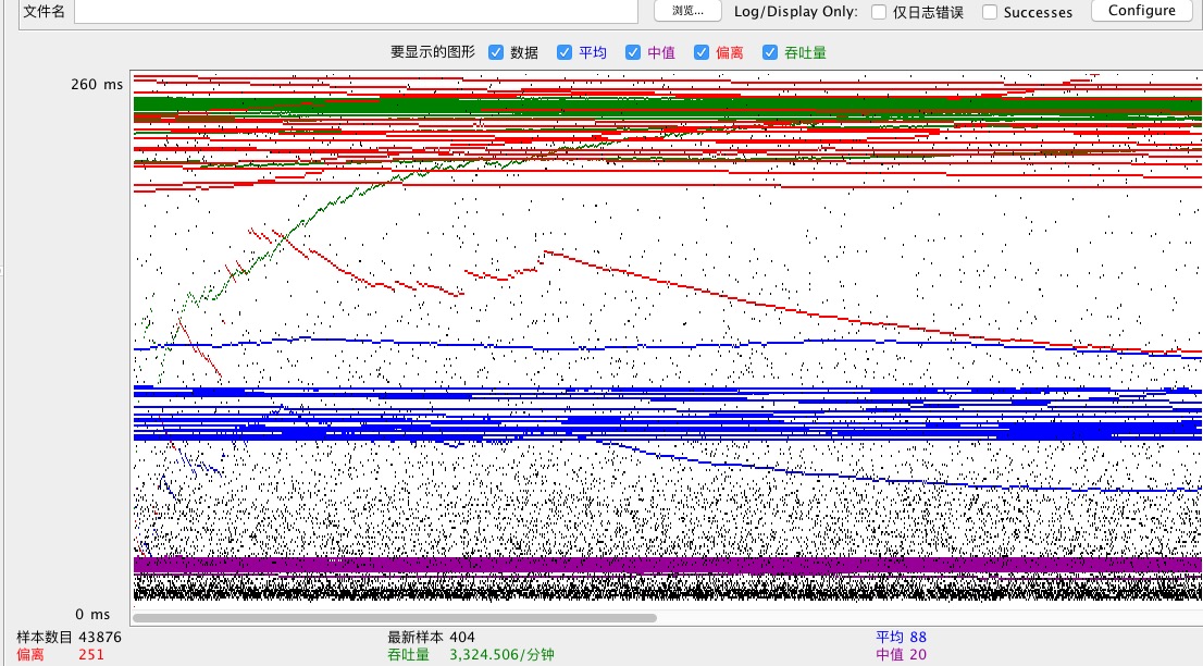 平时的一些trouble-shooting-某服务某rpc远程服务的dubbo接口响应时间过高_ 图片描述