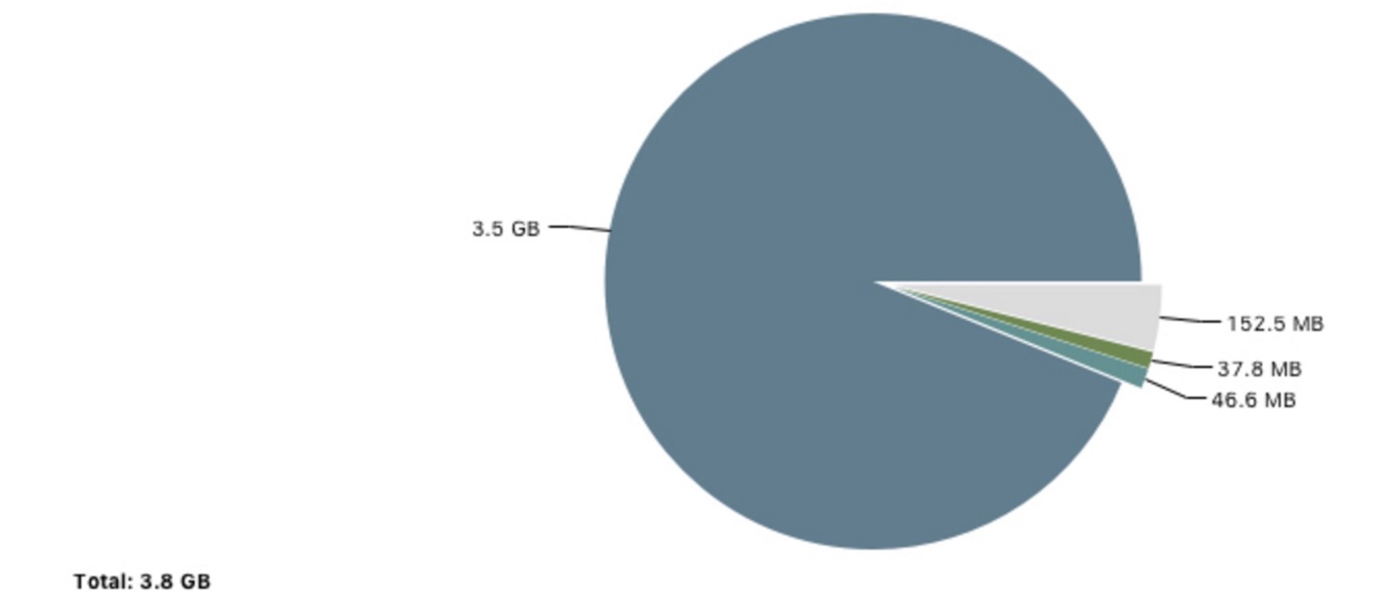 平时的一些trouble-shooting-定时任务执行时,服务器load过高_ 图片描述