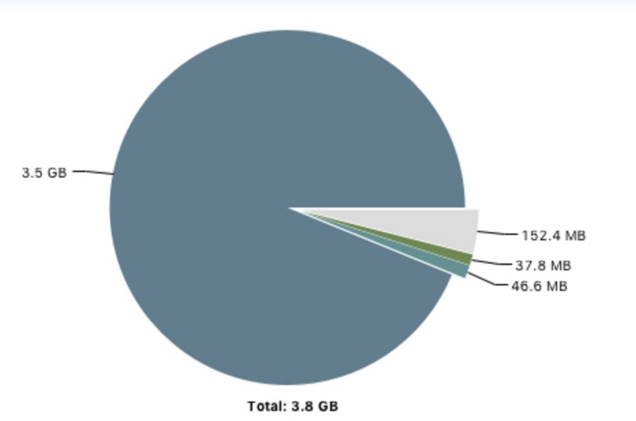 平时的一些trouble-shooting-定时任务执行时,服务器load过高_ 图片描述