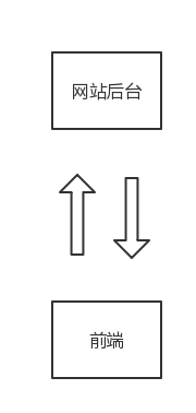 REST与RESTFulAPI最佳实践_ 图片描述