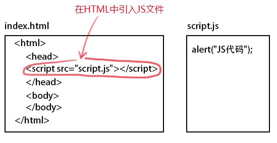 Javascript入门(1)认识Javascript_ 图片描述