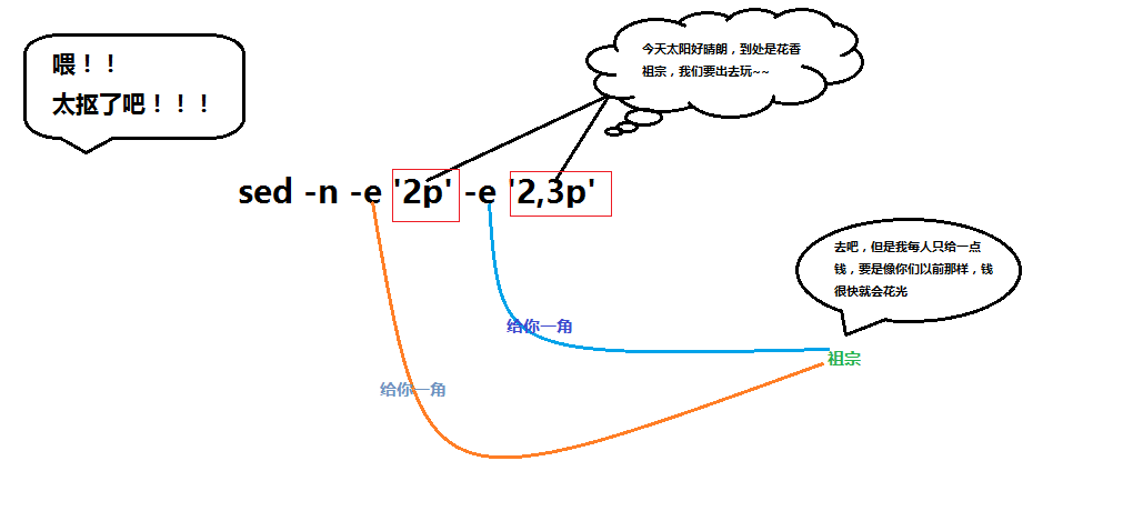 Linux的巧用:sed的用法总结(二)_ 图片描述