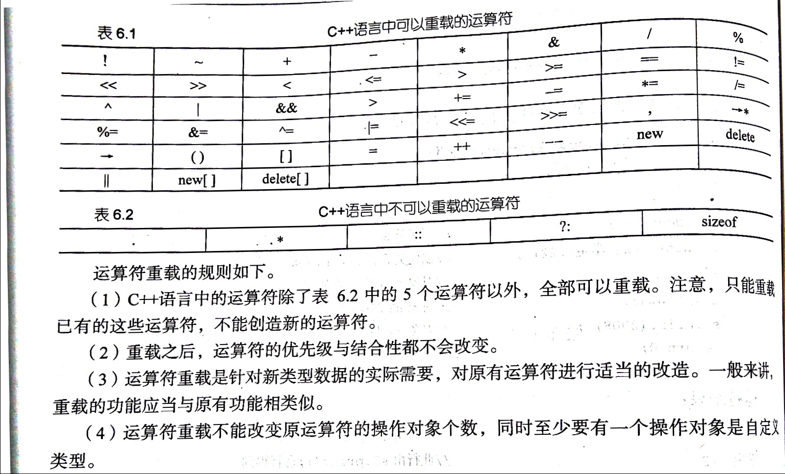 C++编程第六章——多态性_ 图片描述