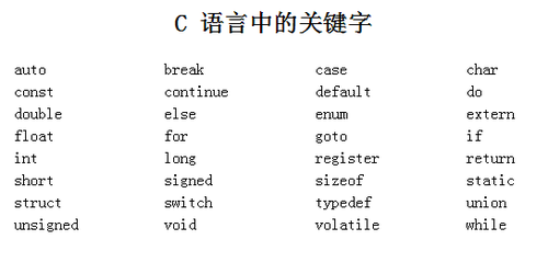 C语言入门------C中的数据类型_ 图片描述