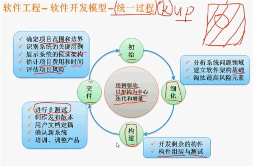 心血之作——高级软考信息系统项目管理师知识点整理(2)_ 统一过程
