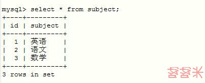 数据库知识点(2)——行转列_ subject