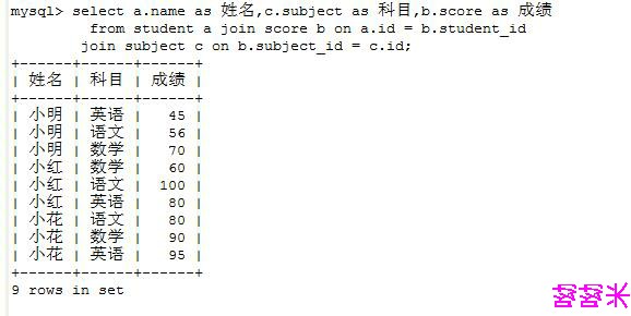 数据库知识点(2)——行转列_ show