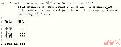 数据库知识点(2)——行转列_ 总分