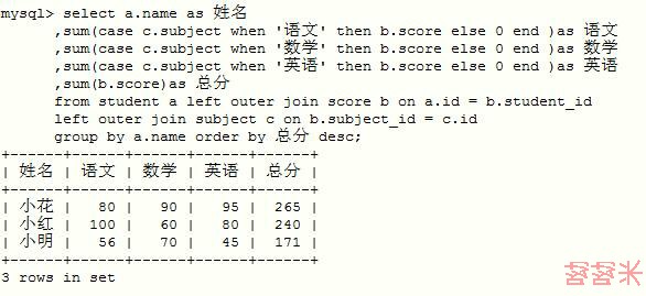 数据库知识点(2)——行转列_ 图片描述