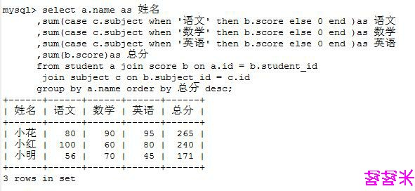 数据库知识点(2)——行转列_ 图片描述