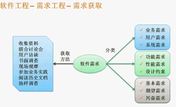 心血之作——高级软考信息系统项目管理师知识点整理(3)_ 图片描述