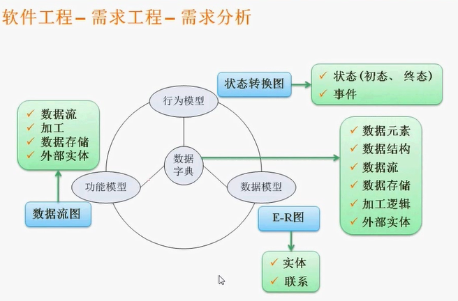 心血之作——高级软考信息系统项目管理师知识点整理(3)_ 图片描述