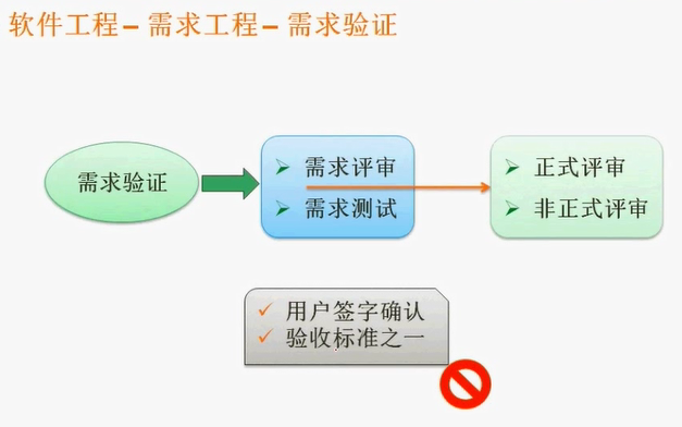 心血之作——高级软考信息系统项目管理师知识点整理(3)_ 图片描述