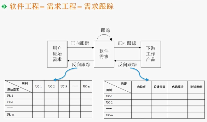 心血之作——高级软考信息系统项目管理师知识点整理(3)_ 图片描述