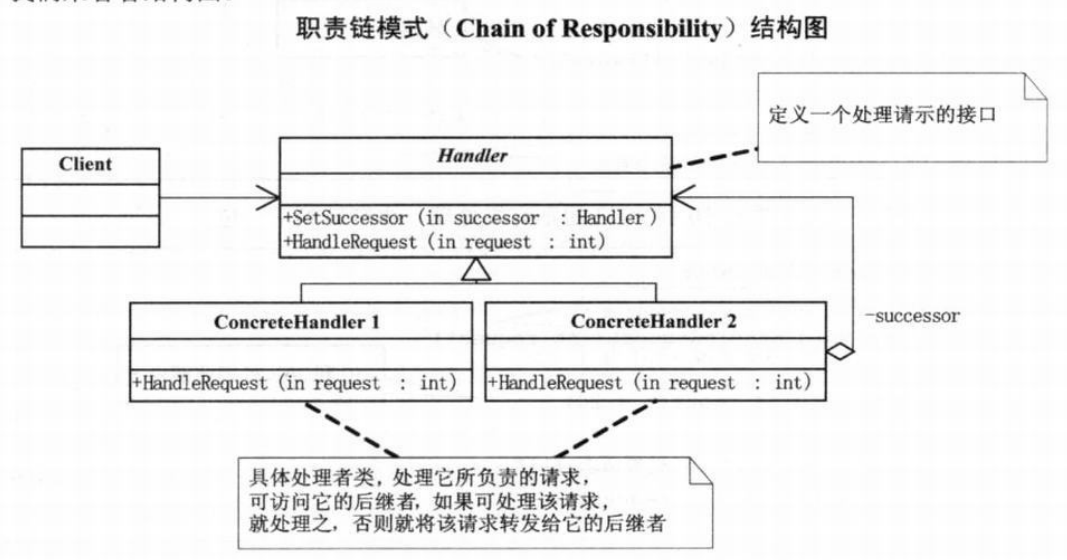 PHP设计模式(十六)—责任链模式(ChainofResponsibilityPattern)_ Chain