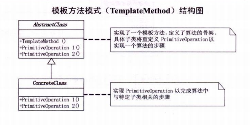 PHP设计模式(十三)—模板模式(TemplatePattern)_ 图片描述