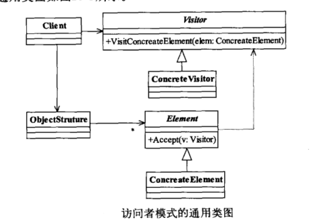 PHP设计模式(二十)—访问者模式(VisitorPattern)_ 图片描述