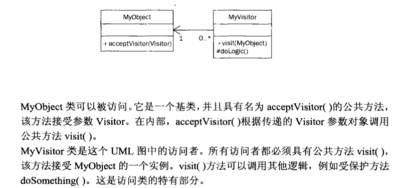 PHP设计模式(二十)—访问者模式(VisitorPattern)_ 图片描述
