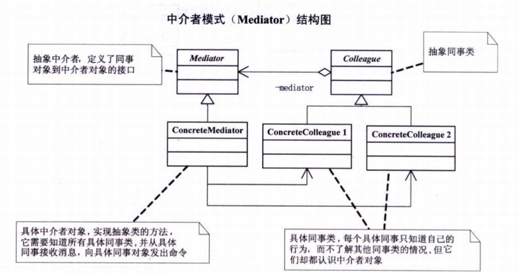 PHP设计模式(二十一)—中介者模式(MediatorPattern)_ 图片描述